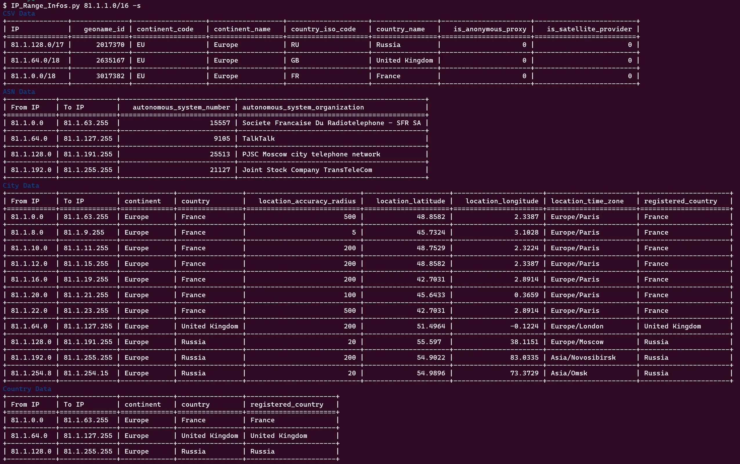 IP Ranges