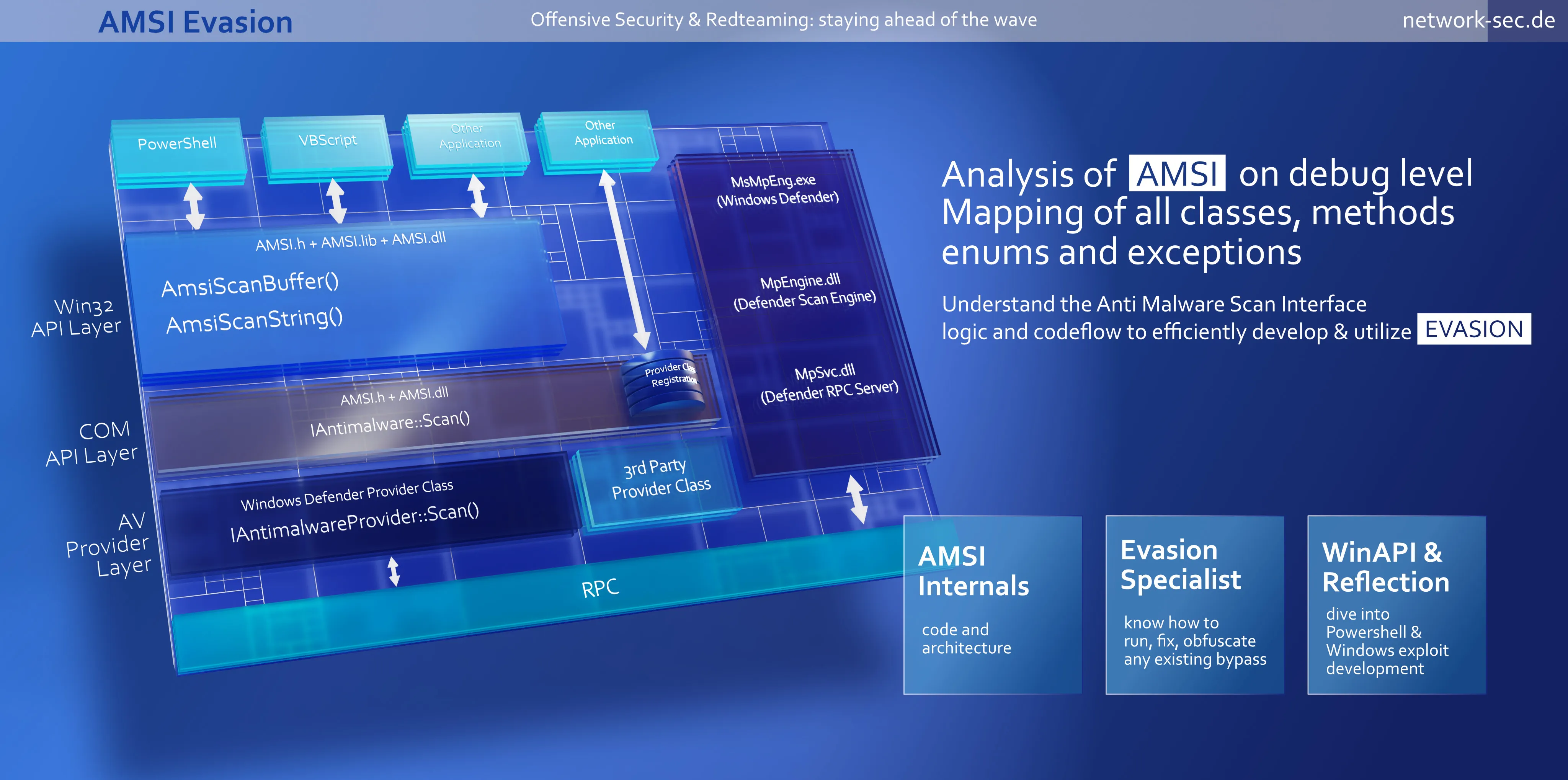 AMSI architecture