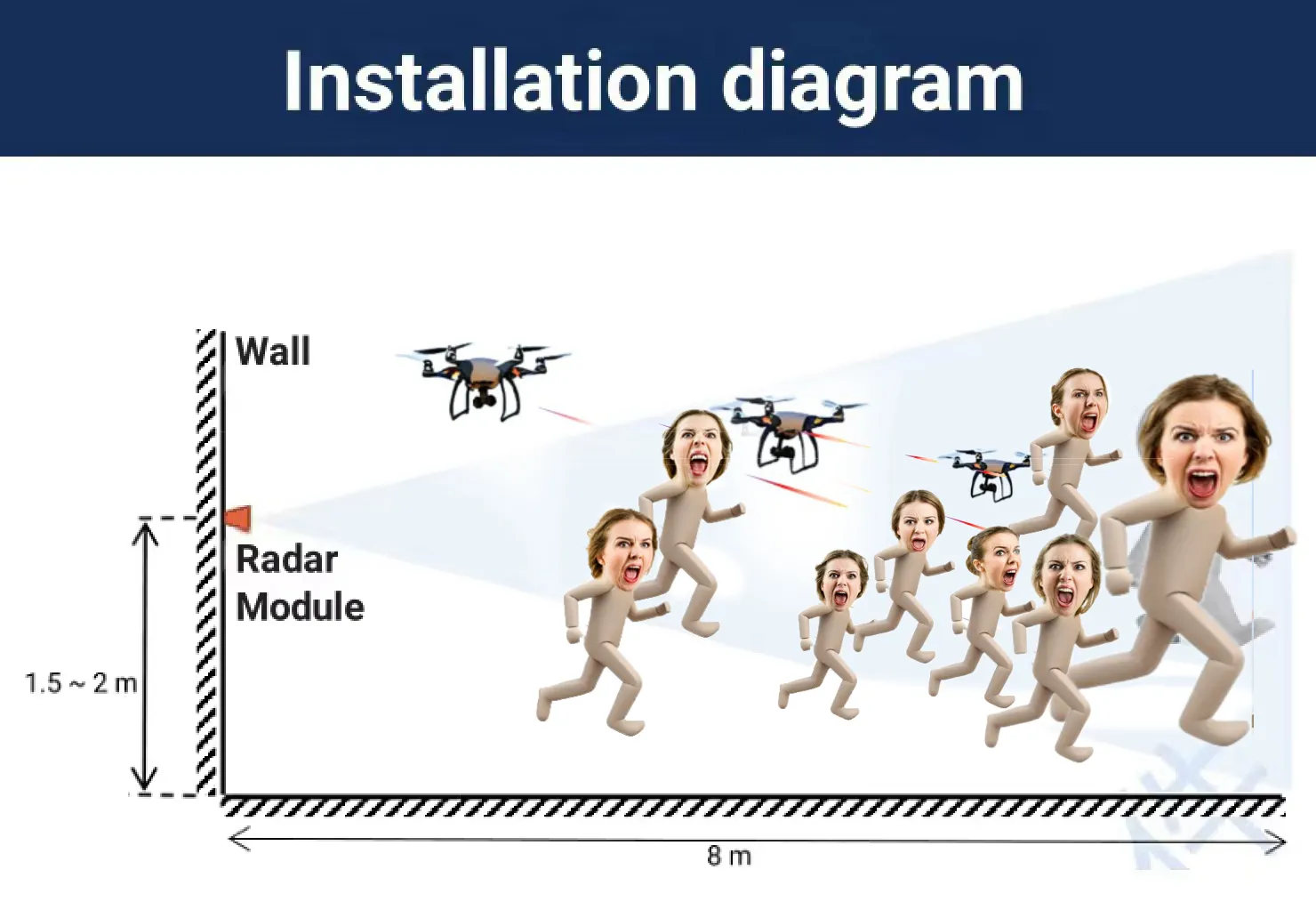 Multi-Target Human Tracking Radar Module